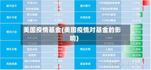 美国疫情基金(美国疫情对基金的影响)-第3张图片