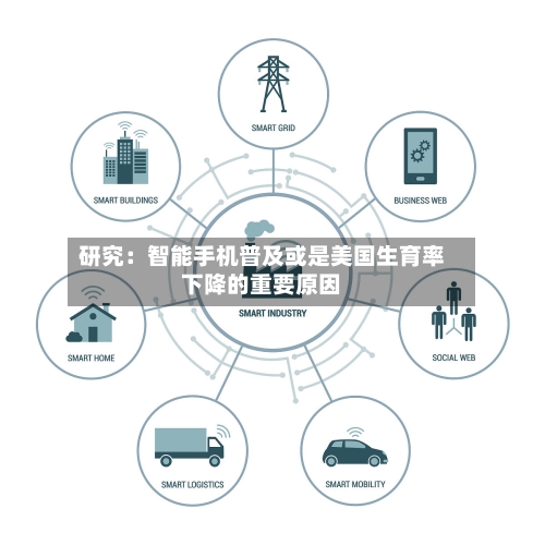 研究：智能手机普及或是美国生育率下降的重要原因