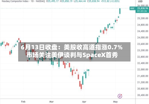 6月13日收盘:美股收高道指涨0.7% 市场关注美伊谈判与SpaceX首秀-第3张图片