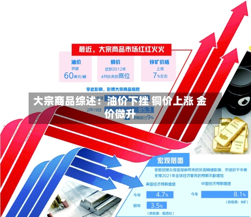 大宗商品综述：油价下挫 铜价上涨 金价微升
