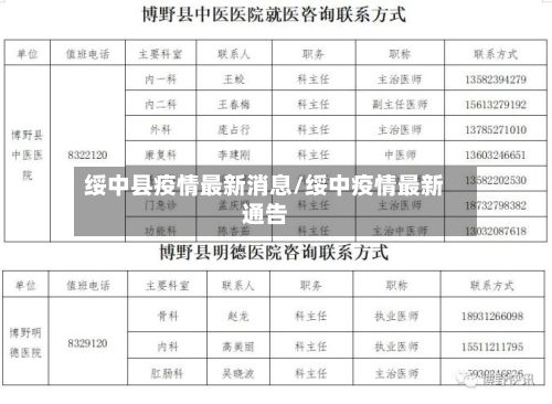 绥中县疫情最新消息/绥中疫情最新通告-第3张图片