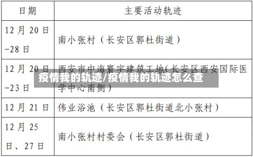 疫情我的轨迹/疫情我的轨迹怎么查