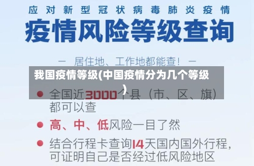 我国疫情等级(中国疫情分为几个等级)