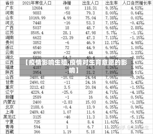 【疫情影响生殖,疫情对生育意愿的影响】