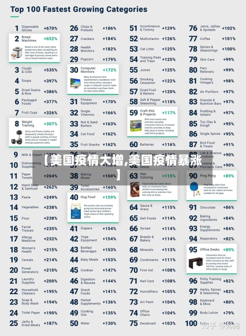 【美国疫情大增,美国疫情暴涨】