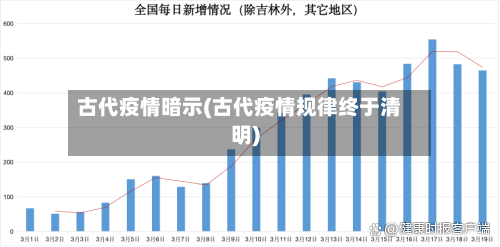 古代疫情暗示(古代疫情规律终于清明)-第2张图片