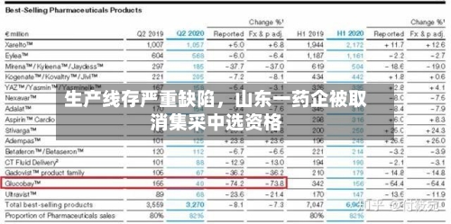 生产线存严重缺陷，山东一药企被取消集采中选资格