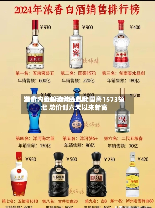 酒价内参6月14日费用发布：五粮液普五八代国窖1573领涨 总价创六天以来新高-第2张图片