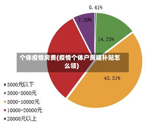 个体疫情房费(疫情个体户房租补贴怎么领)