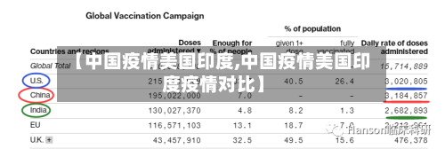 【中国疫情美国印度,中国疫情美国印度疫情对比】-第2张图片