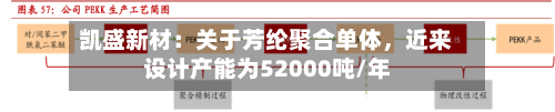 凯盛新材：关于芳纶聚合单体	，近来设计产能为52000吨/年-第2张图片