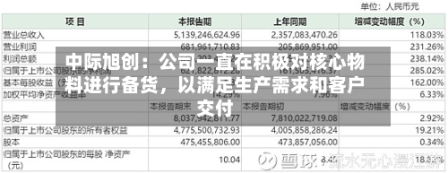 中际旭创：公司一直在积极对核心物料进行备货	，以满足生产需求和客户交付-第2张图片