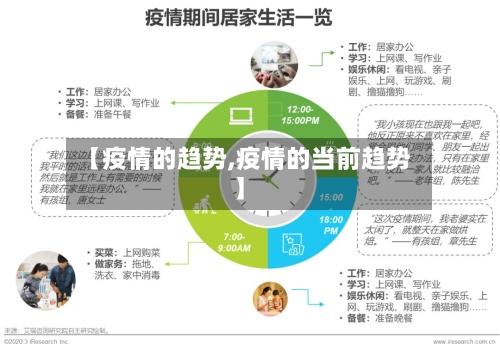 【疫情的趋势,疫情的当前趋势】