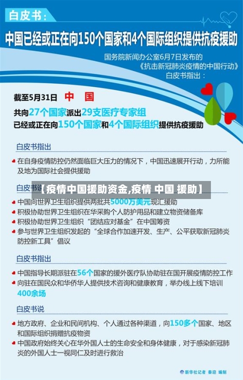 【疫情中国援助资金,疫情 中国 援助】-第3张图片