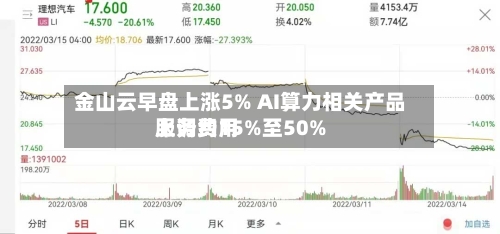 金山云早盘上涨5% AI算力相关产品服务费用上调约15%至50%-第3张图片