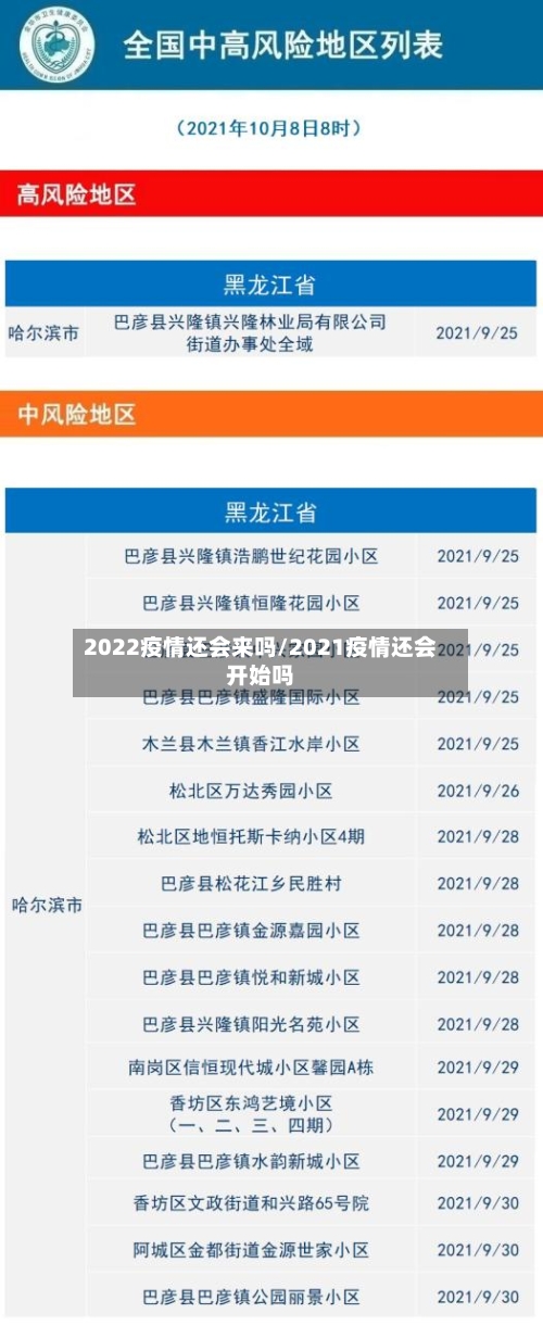2022疫情还会来吗/2021疫情还会开始吗-第2张图片