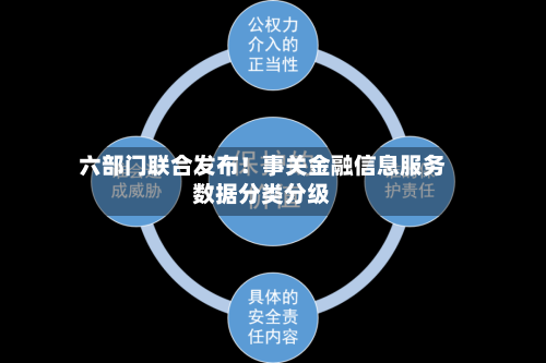 六部门联合发布！事关金融信息服务数据分类分级-第3张图片