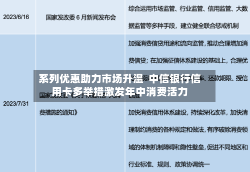 系列优惠助力市场升温  中信银行信用卡多举措激发年中消费活力-第2张图片