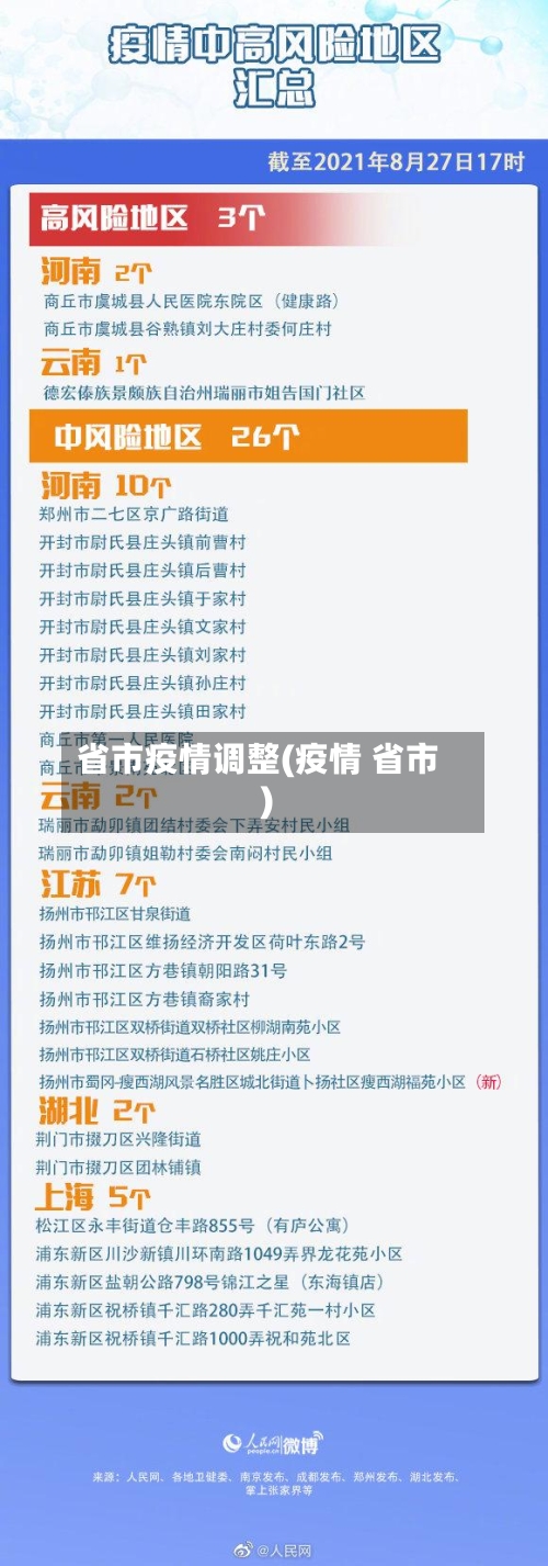 省市疫情调整(疫情 省市)