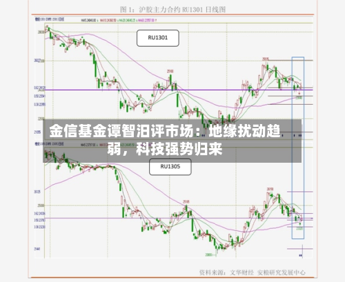 金信基金谭智汨评市场：地缘扰动趋弱，科技强势归来