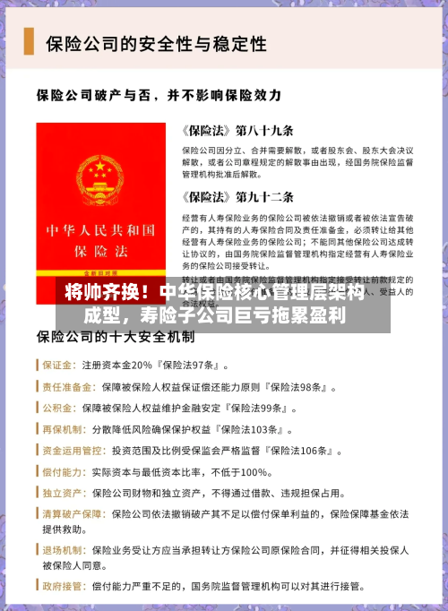 将帅齐换！中华保险核心管理层架构成型，寿险子公司巨亏拖累盈利