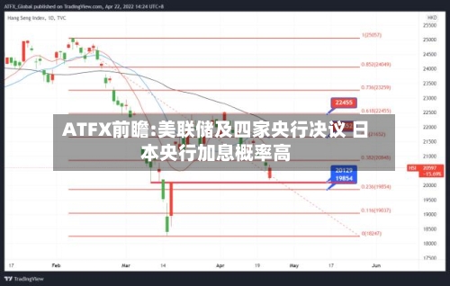 ATFX前瞻:美联储及四家央行决议 日本央行加息概率高-第2张图片