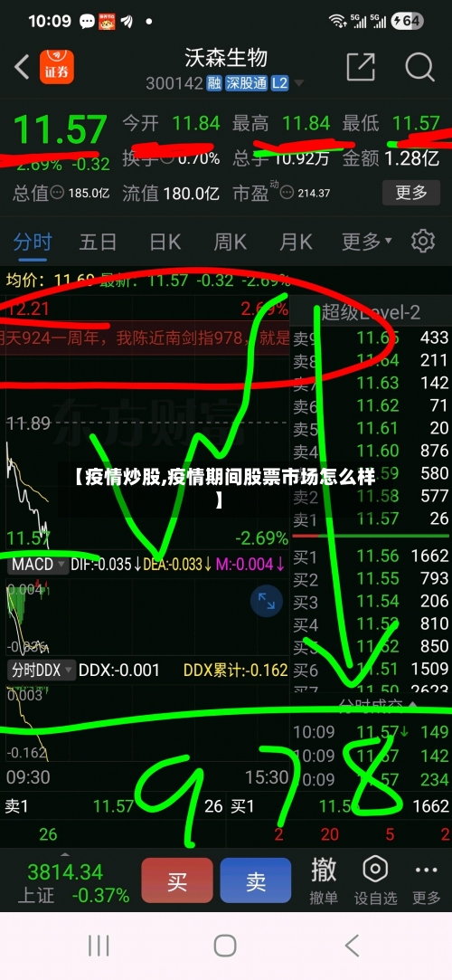 【疫情炒股,疫情期间股票市场怎么样】