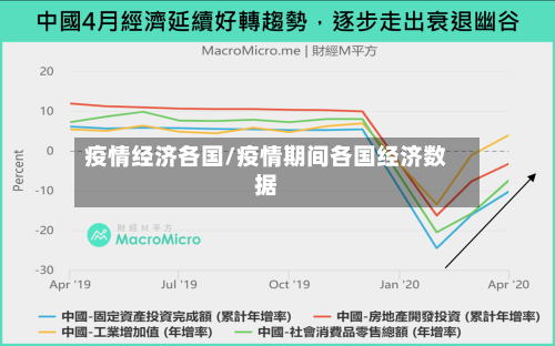 疫情经济各国/疫情期间各国经济数据-第2张图片