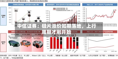 中信证券：硅片涨价如期落地，上行周期才刚开始-第2张图片