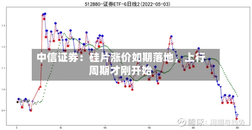 中信证券：硅片涨价如期落地	，上行周期才刚开始-第3张图片